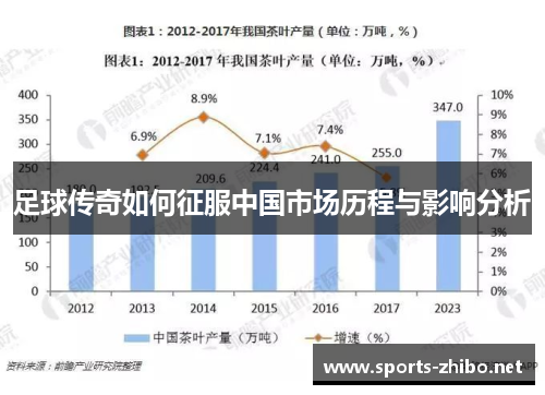 足球传奇如何征服中国市场历程与影响分析